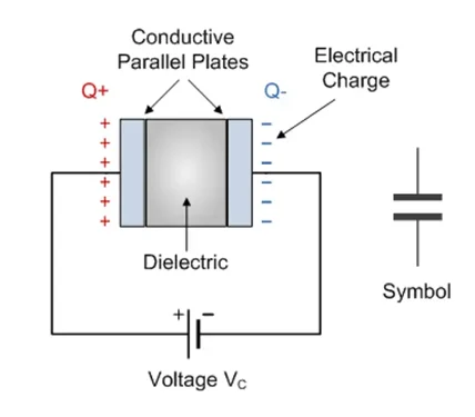 Capacitor physical diagram. 