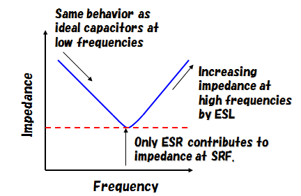 ESR SRF Graph