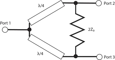 An example of a Wilkinson Power Divider that uses a single path for transmitting and receiving.