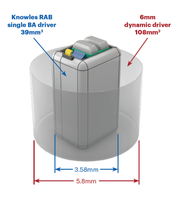 6mm Dynamic Driver