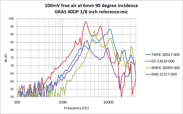 Balanced Armature Measurements to 40KHz Chart