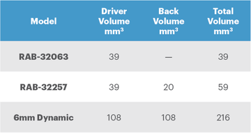 Balanced Armature Series (RAB) vs. 6mm Dynamic Speaker