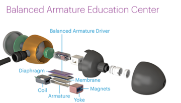 Balanced Armature Specifications