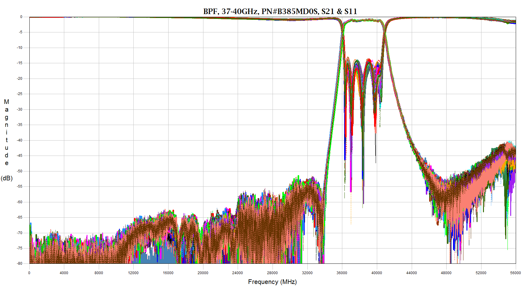 BPF_37-40GHz_B385MD0S