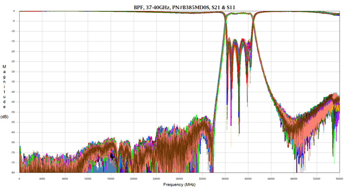 BPF_37-40GHz_B385MD0S