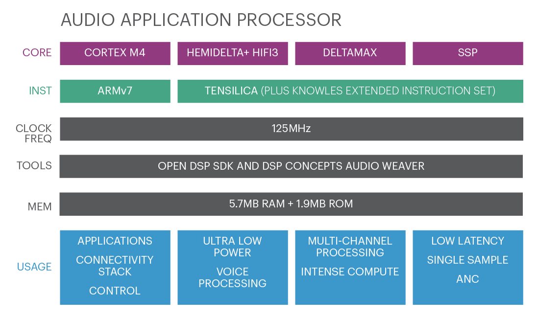 Knowles Audio Processors Knowles Audio Processors