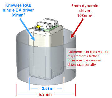 In the Ear Breakdown of a 6mm Dynamic Driver