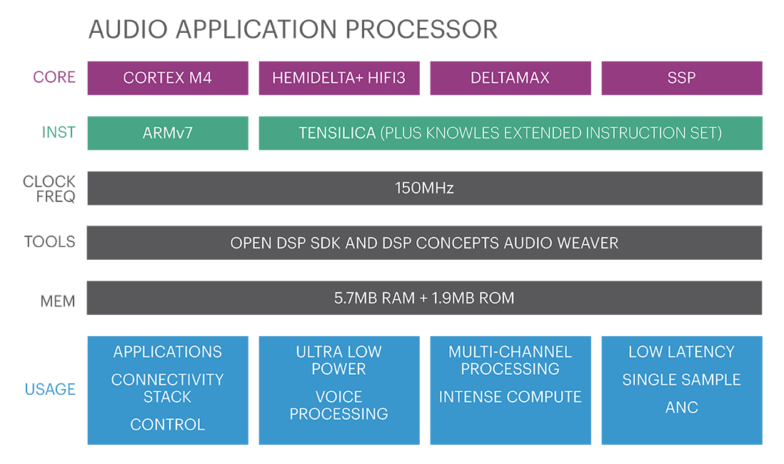 Knowles Audio Application Processor Knowles Audio Application Processor