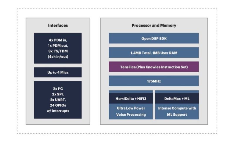 IA8201 snapshot